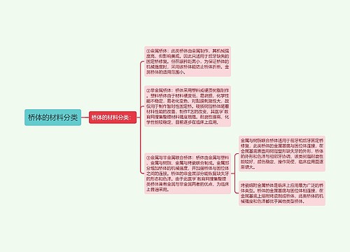 桥体的材料分类