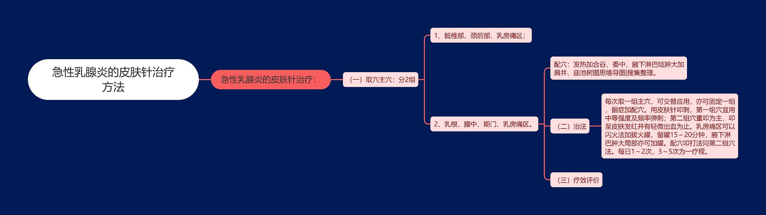 急性乳腺炎的皮肤针治疗方法