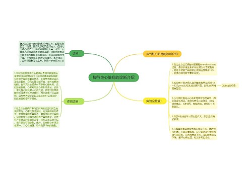 脚气性心脏病的诊断介绍