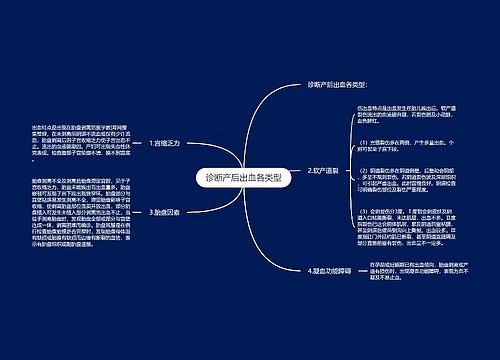 诊断产后出血各类型