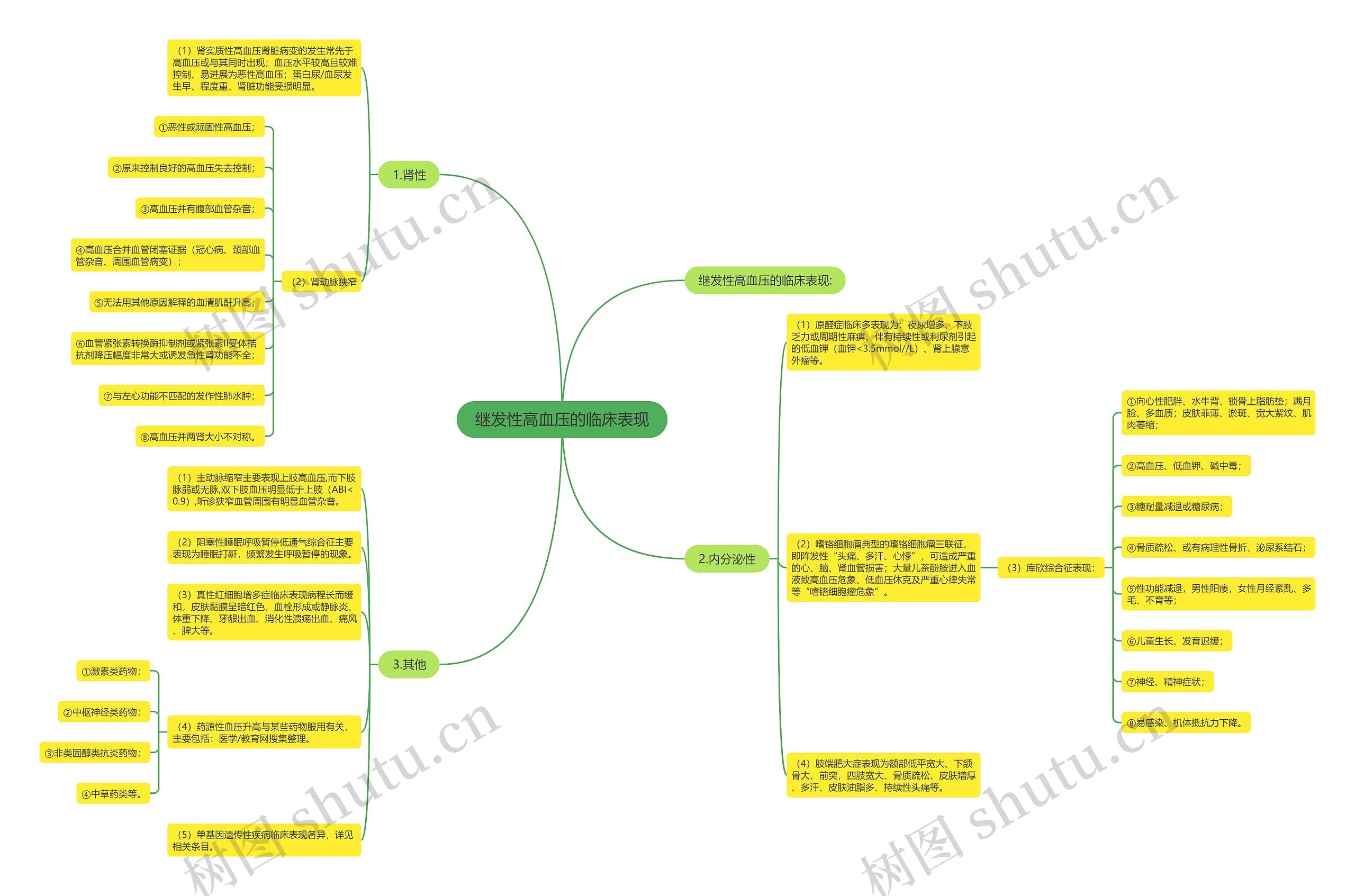 继发性高血压的临床表现思维导图