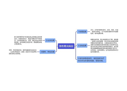 急性胃炎病因