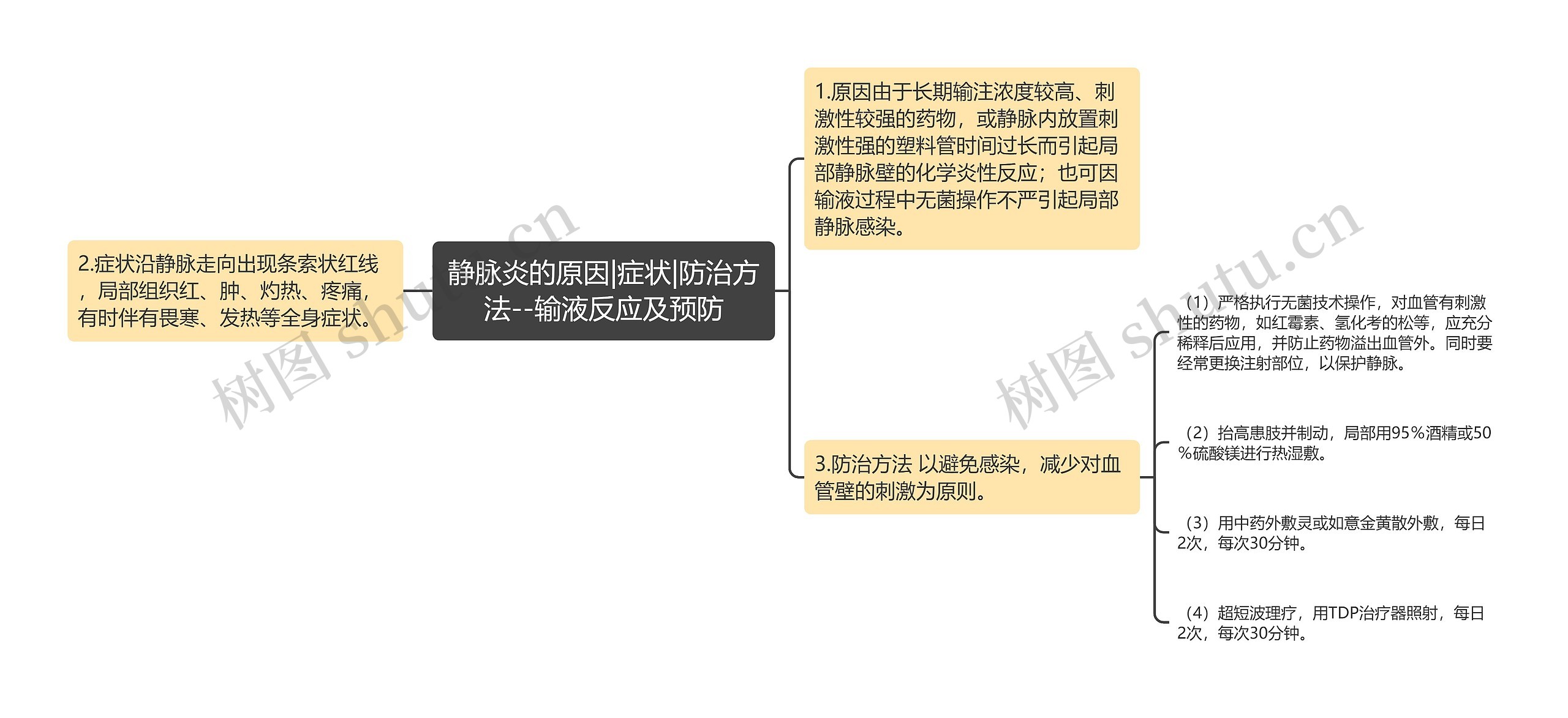 静脉炎的原因|症状|防治方法--输液反应及预防 静脉炎的原因|症状|防治方法--输液反应及预防