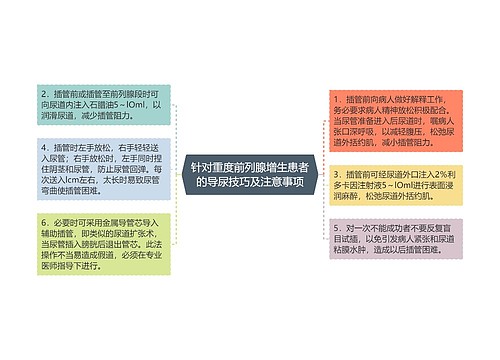 针对重度前列腺增生患者的导尿技巧及注意事项