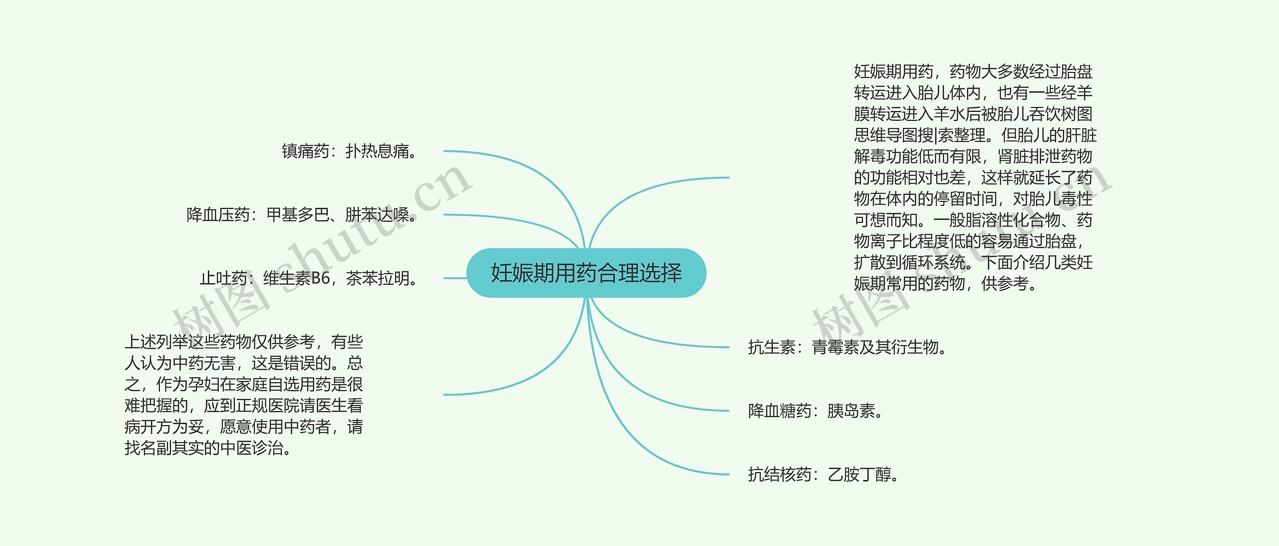 妊娠期用药合理选择