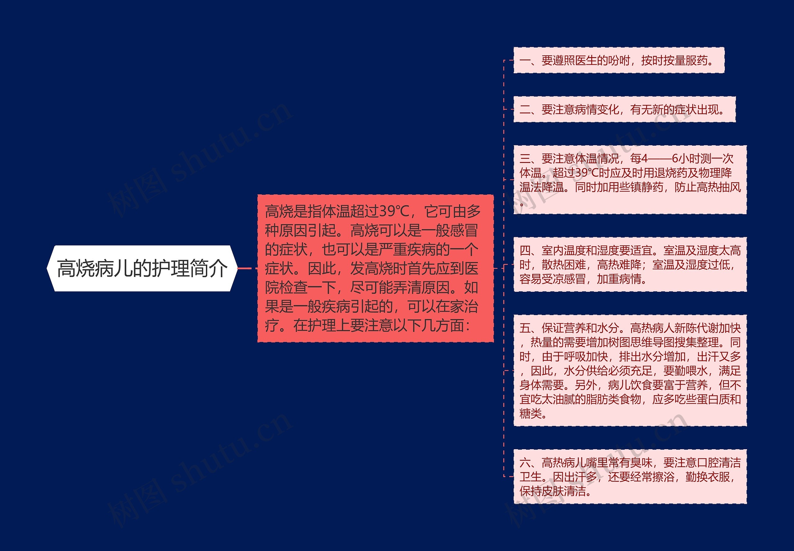 高烧病儿的护理简介思维导图