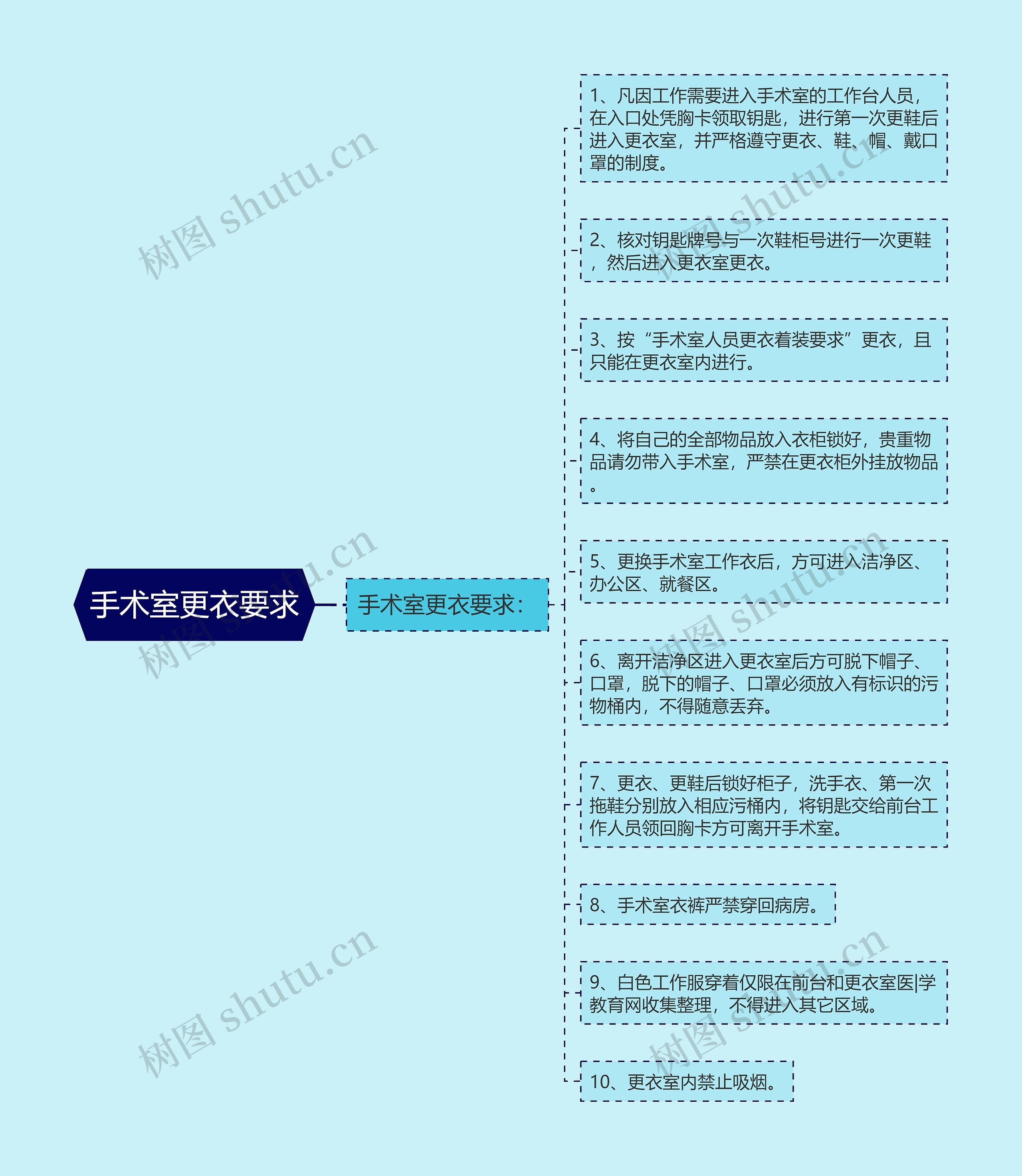 手术室更衣要求