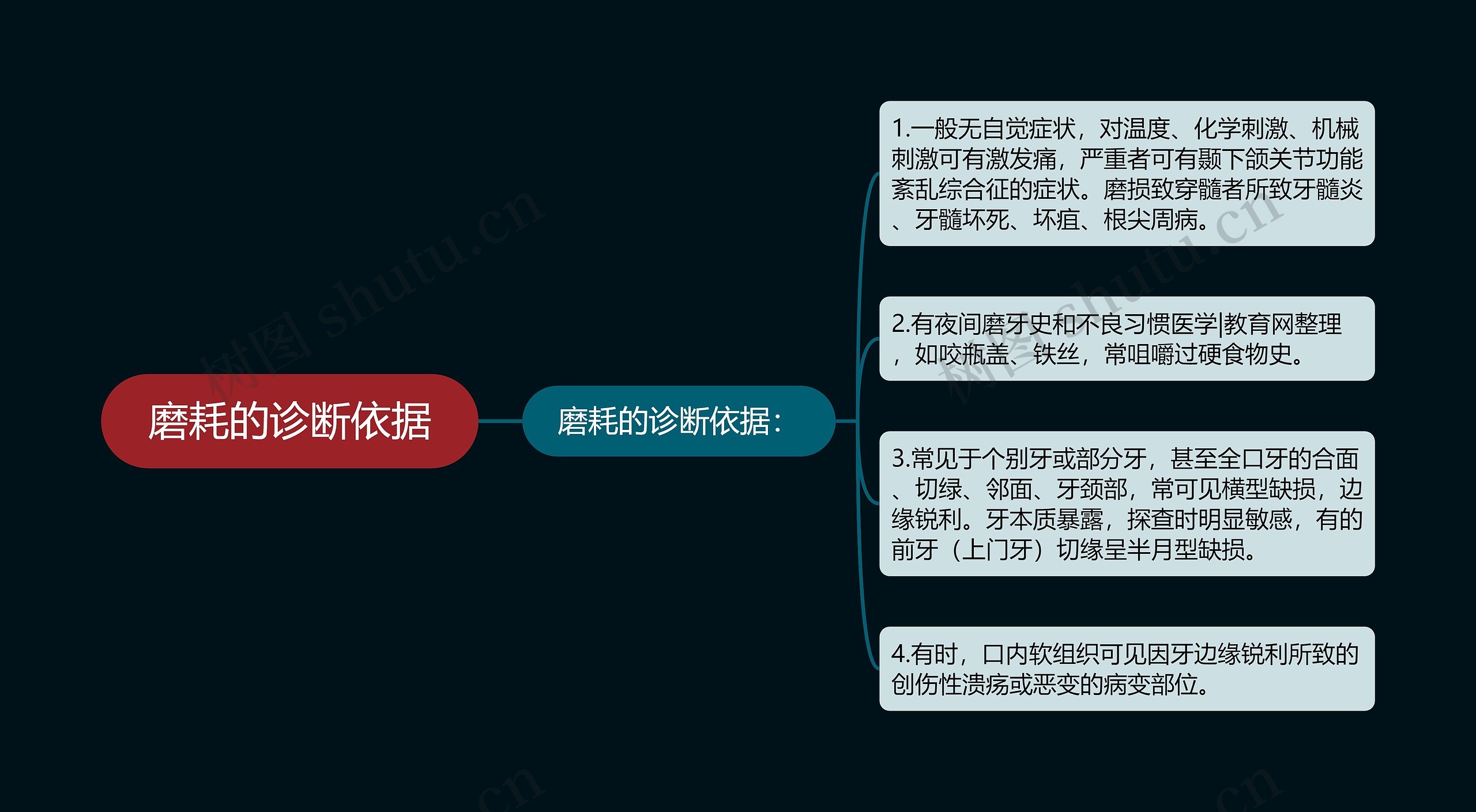 磨耗的诊断依据思维导图