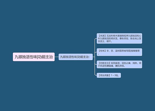 九眼独活性味|功能主治