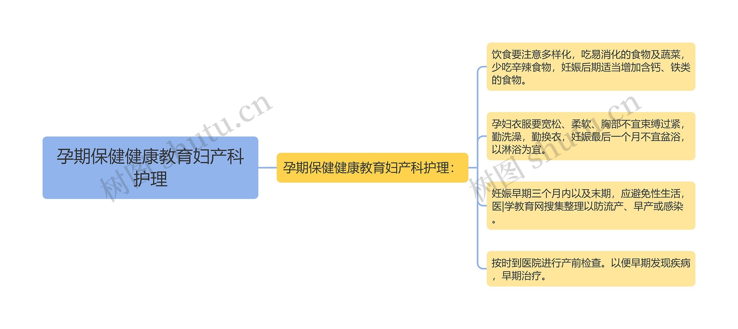 孕期保健健康教育妇产科护理