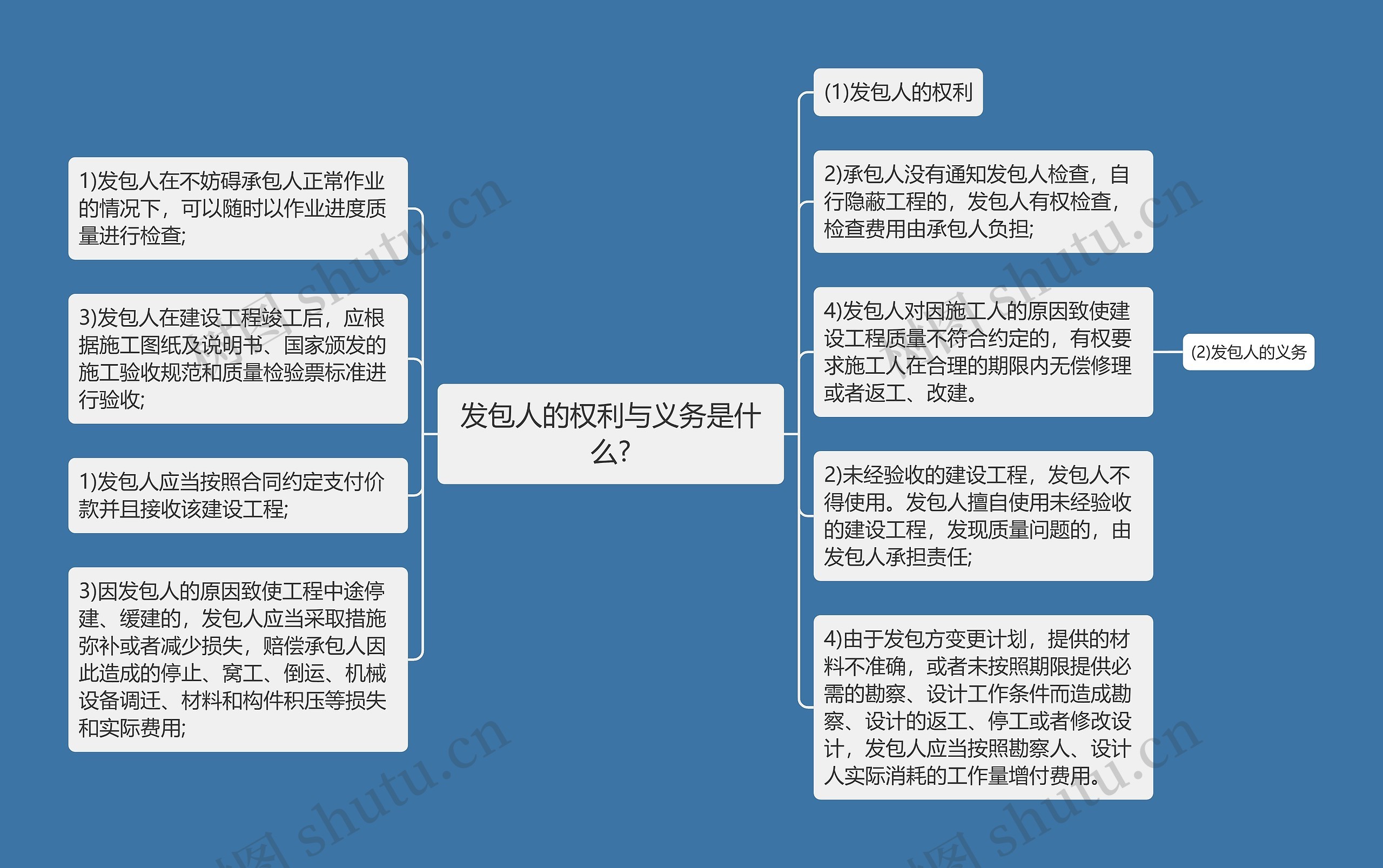 发包人的权利与义务是什么?