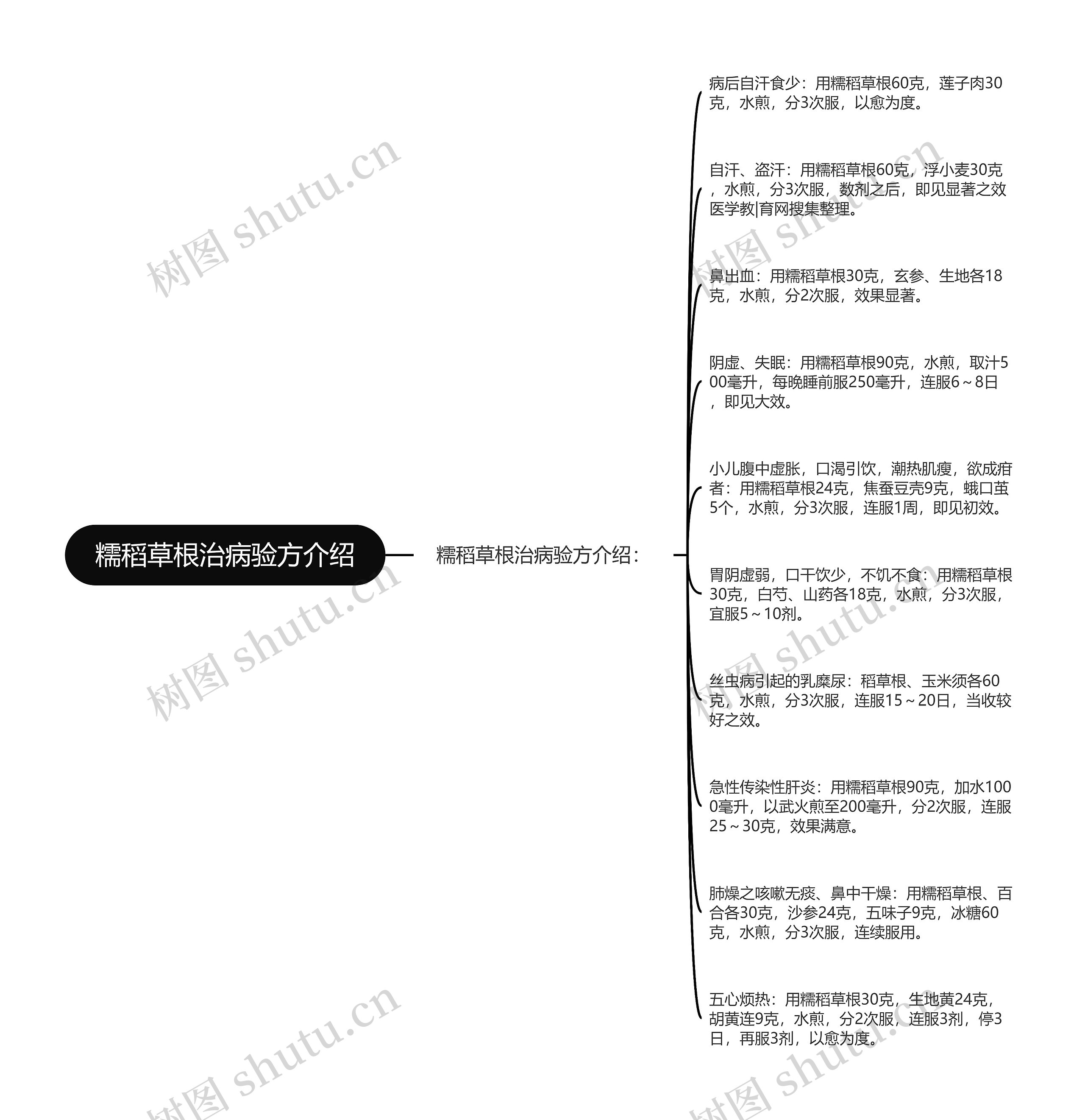 糯稻草根治病验方介绍