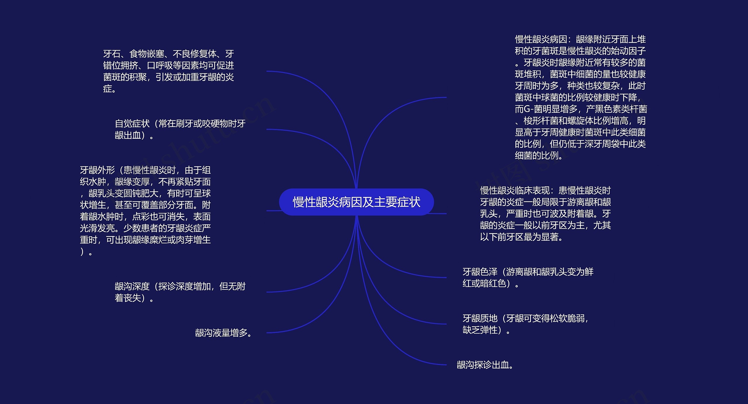 慢性龈炎病因及主要症状