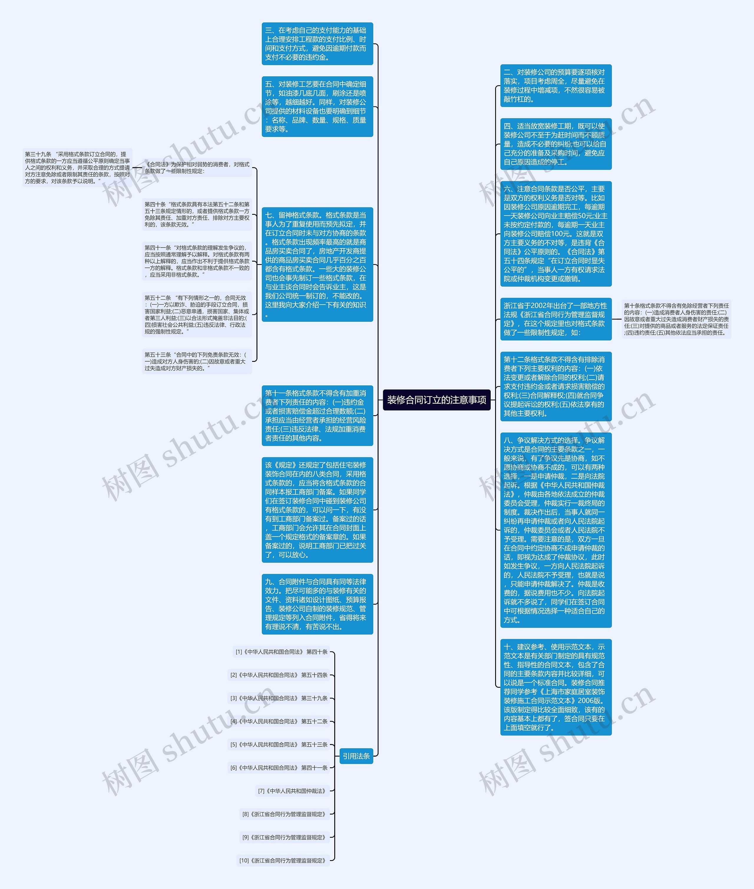 装修合同订立的注意事项思维导图