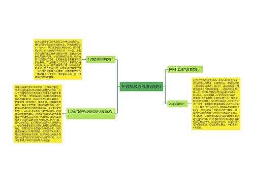 护理机械通气患者撤机