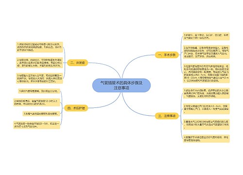 气管插管术的具体步骤及注意事项