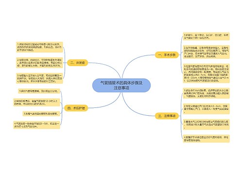 气管插管术的具体步骤及注意事项