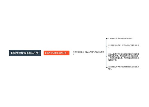 亚急性甲状腺炎病因分析