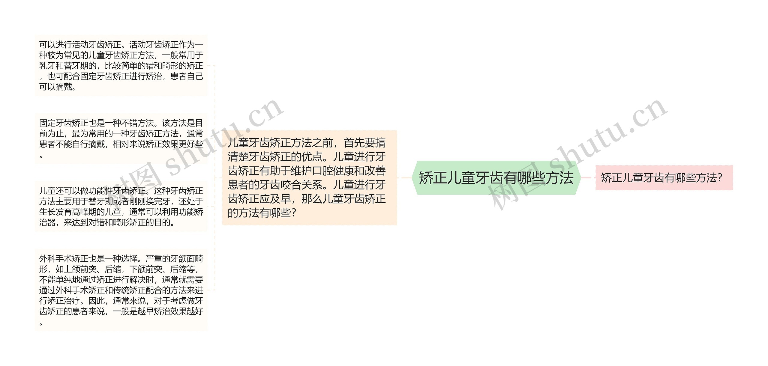 矫正儿童牙齿有哪些方法 矫正儿童牙齿有哪些方法