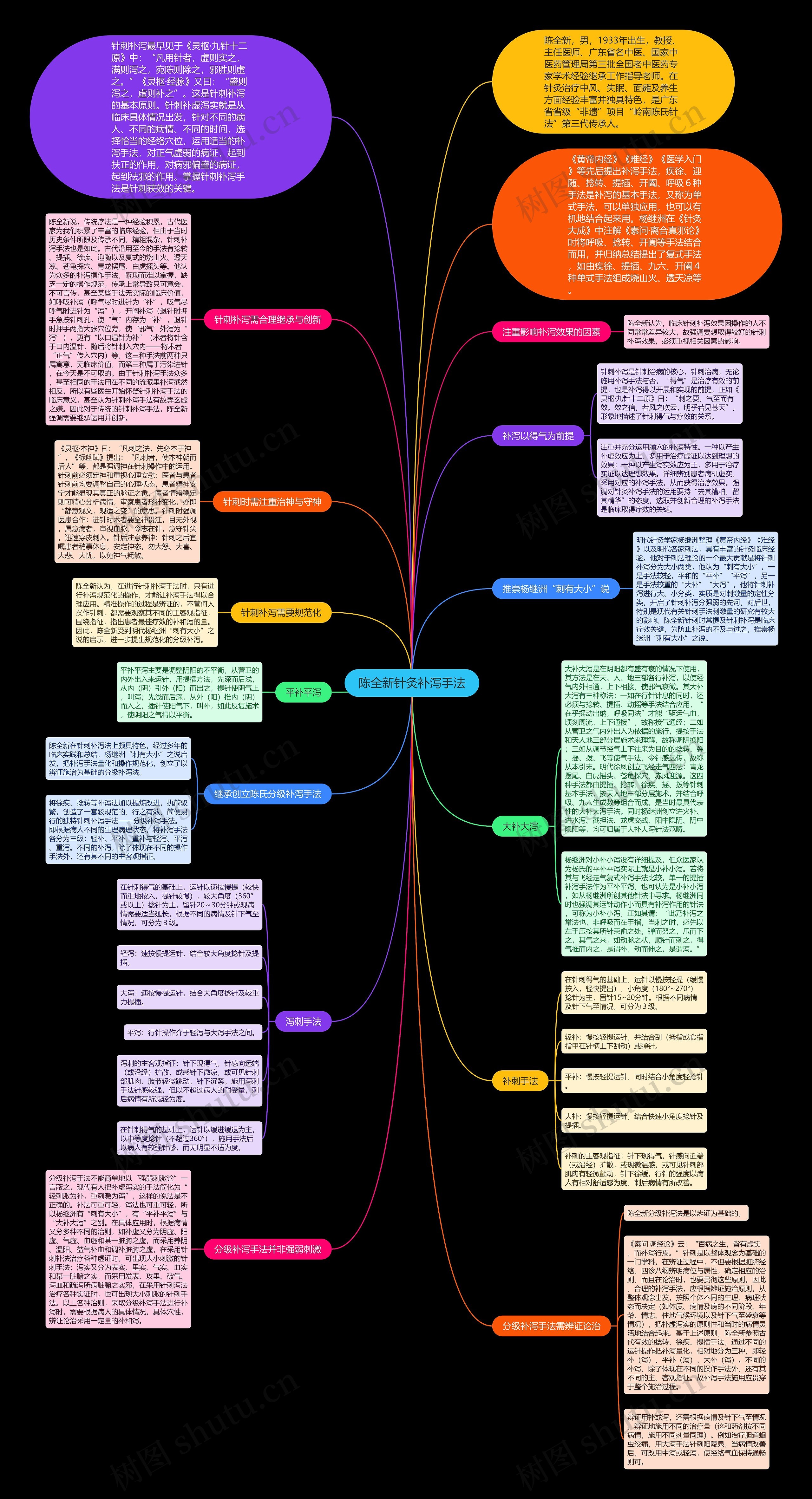 陈全新针灸补泻手法 陈全新针灸补泻手法
