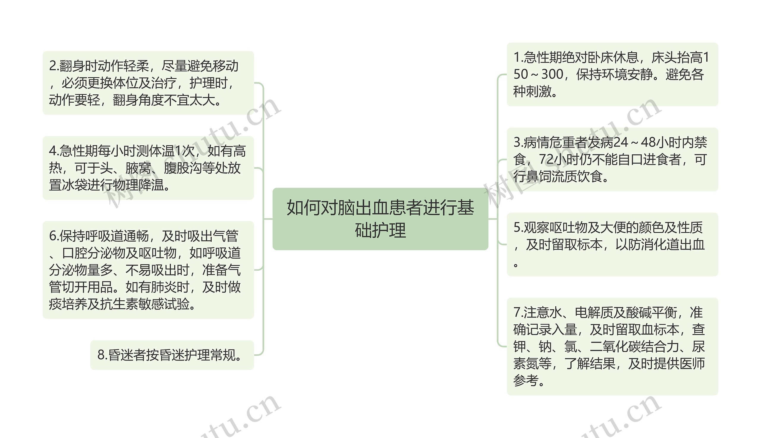 如何对脑出血患者进行基础护理 如何对脑出血患者进行基础护理