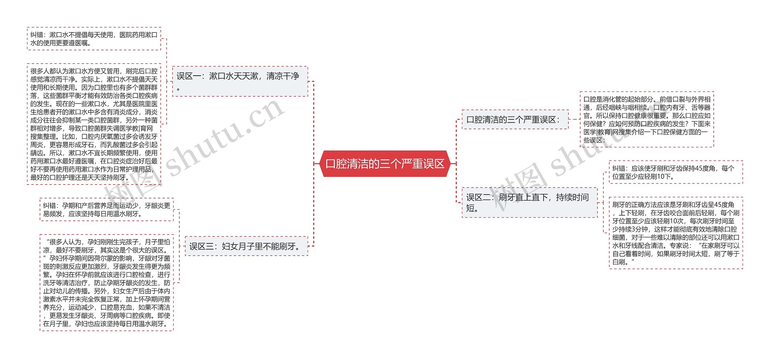 口腔清洁的三个严重误区