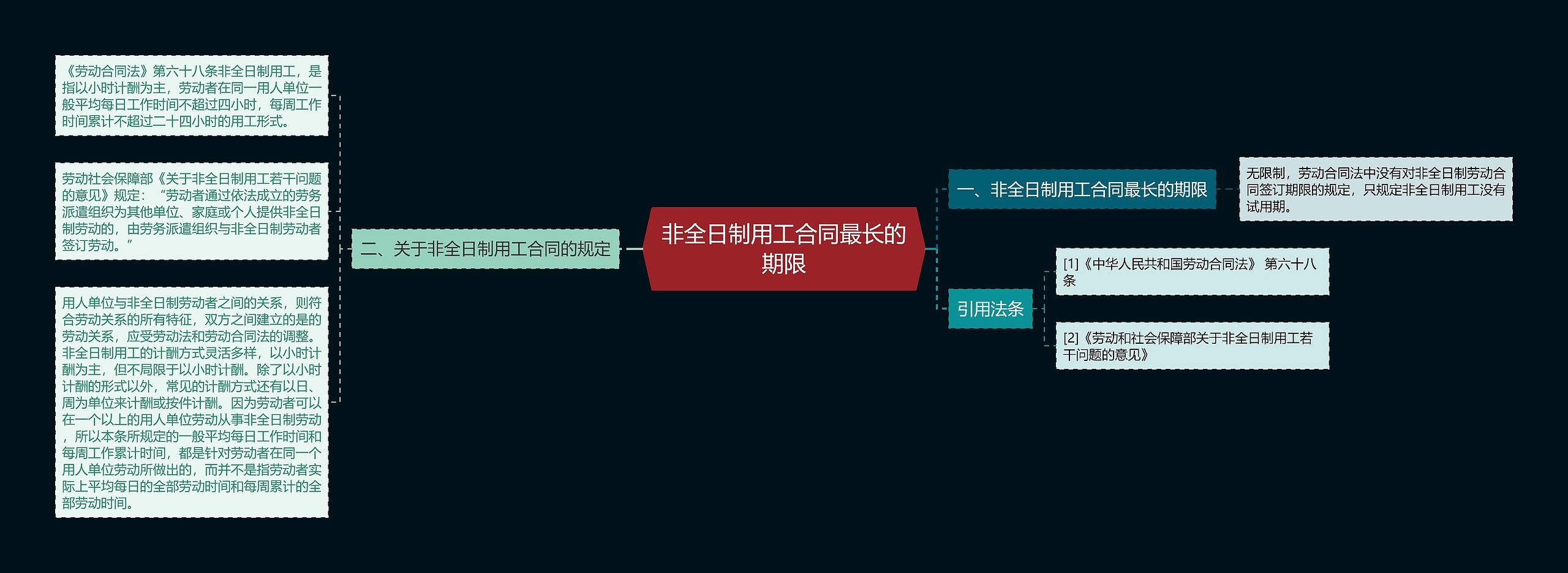 非全日制用工合同最长的期限思维导图