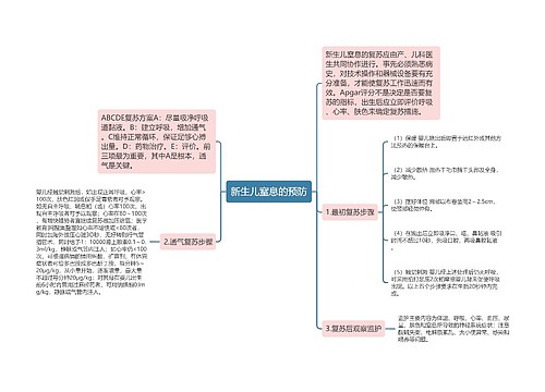 新生儿窒息的预防