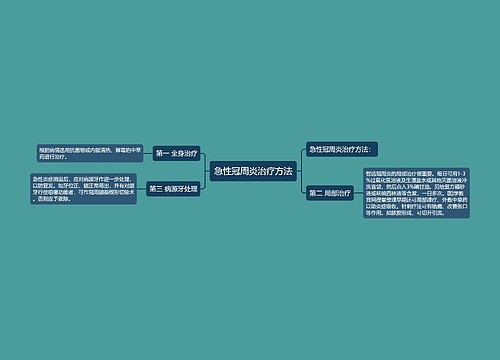 急性冠周炎治疗方法