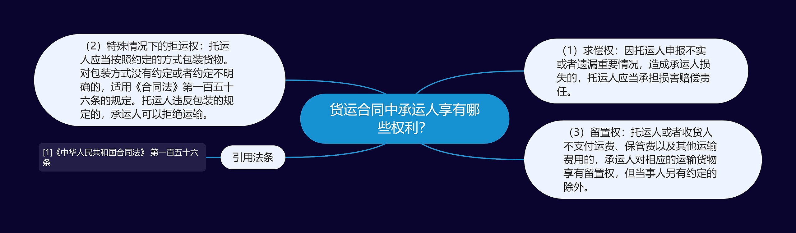 货运合同中承运人享有哪些权利？