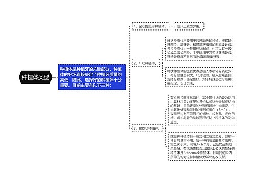 种植体类型