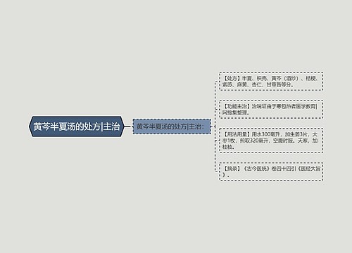 黄芩半夏汤的处方|主治