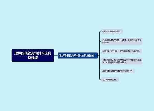 理想的根管充填材料应具备性能