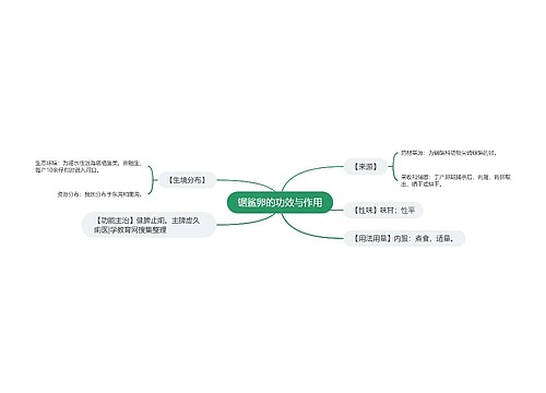 锯鲨卵的功效与作用