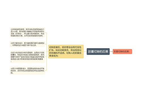 胆囊切除的后果