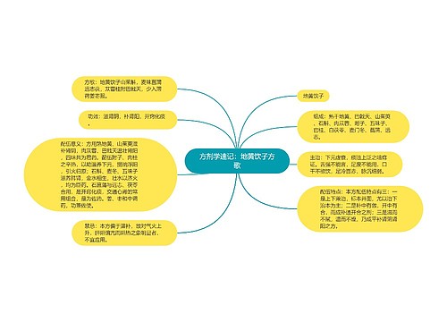 方剂学速记：地黄饮子方歌