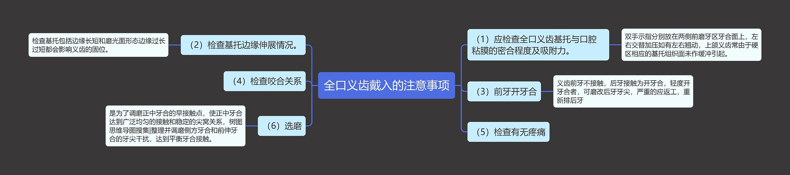 全口义齿戴入的注意事项思维导图