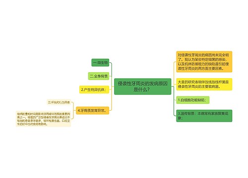 侵袭性牙周炎的发病原因是什么？