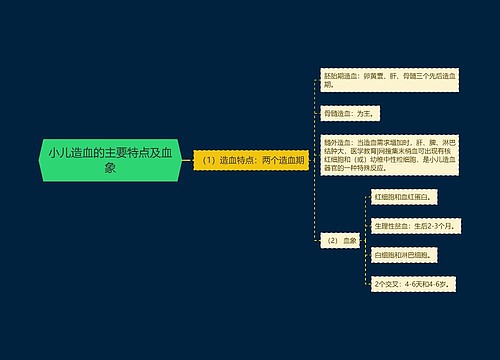 小儿造血的主要特点及血象