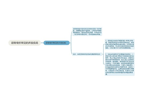 颌骨骨折常见的并发疾病