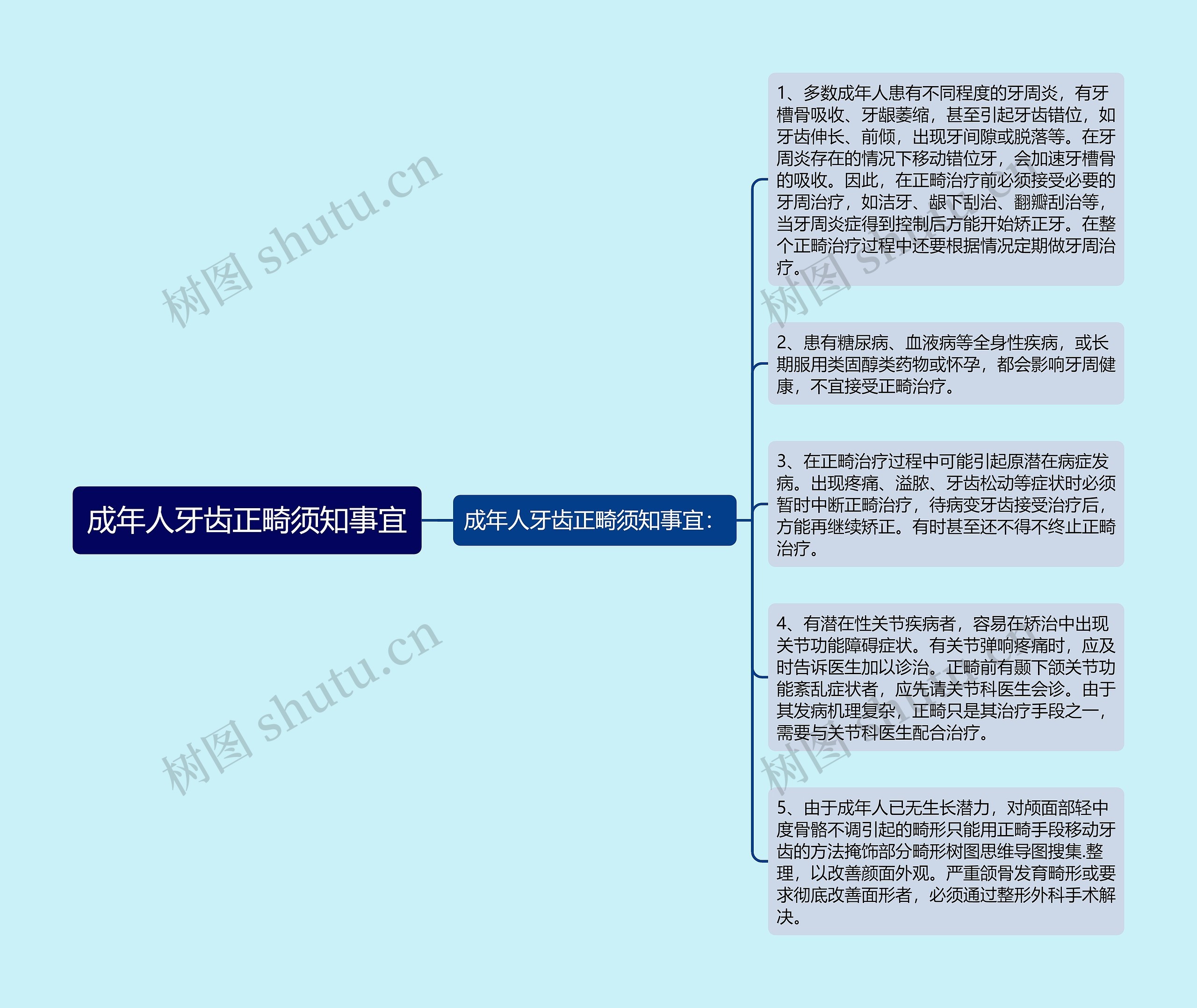 成年人牙齿正畸须知事宜