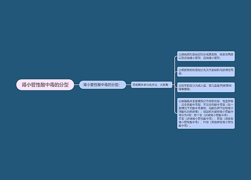 肾小管性酸中毒的分型