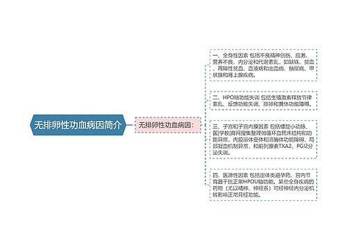 无排卵性功血病因简介