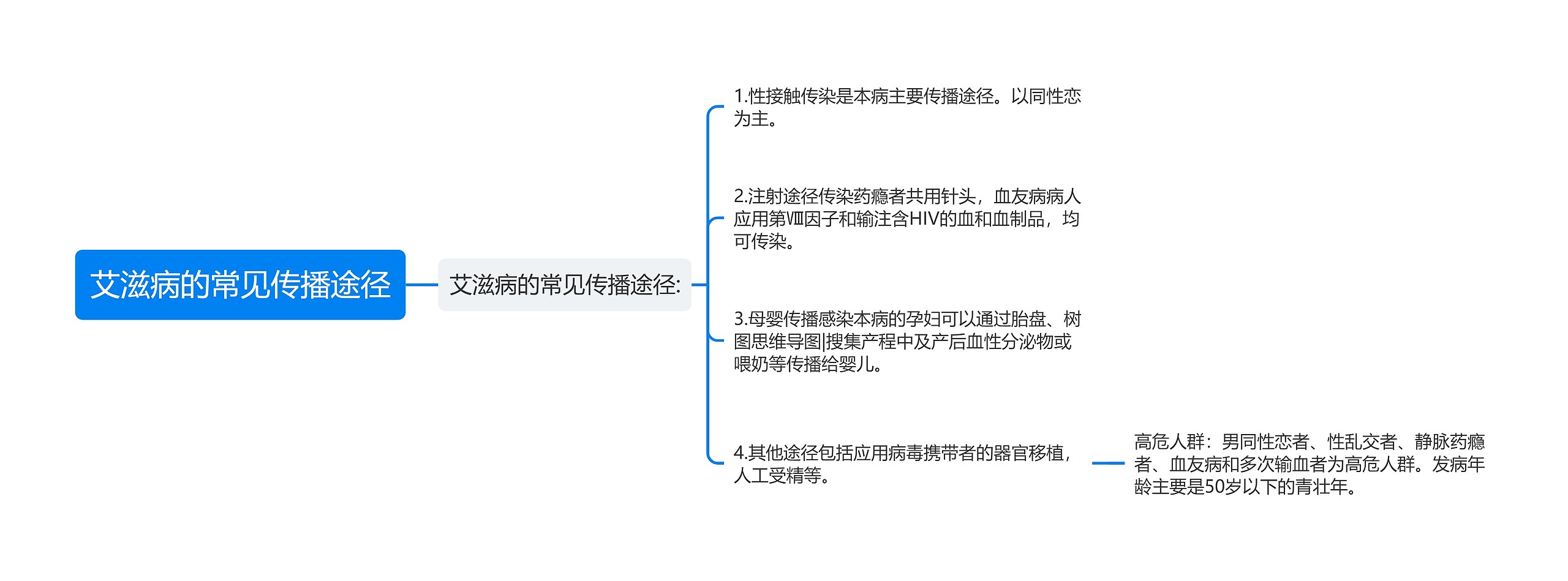 艾滋病的常见传播途径