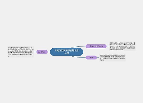 针对泡型黄疸患者的术后护理