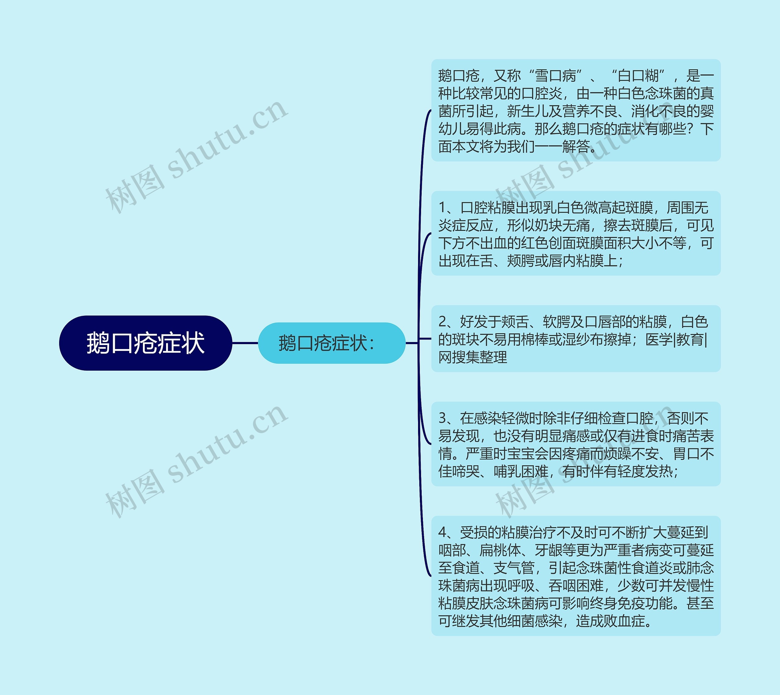 鹅口疮症状