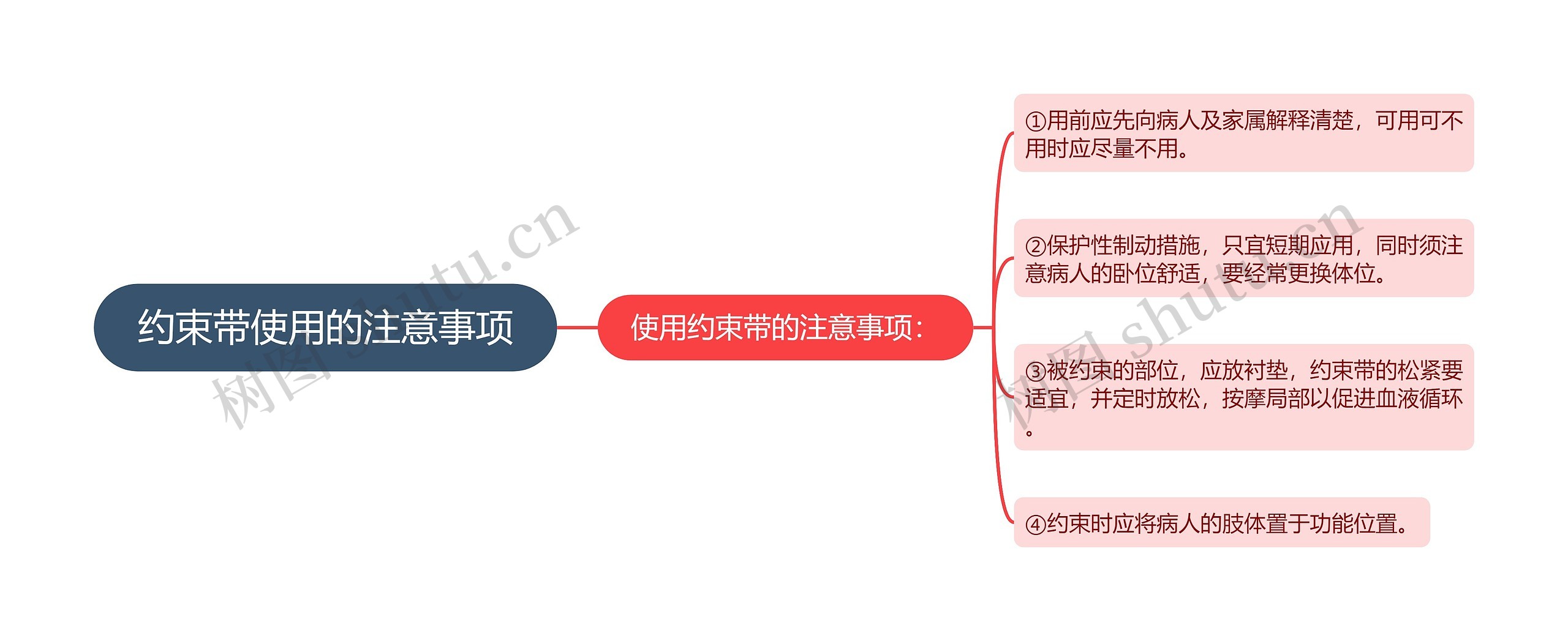 约束带使用的注意事项思维导图