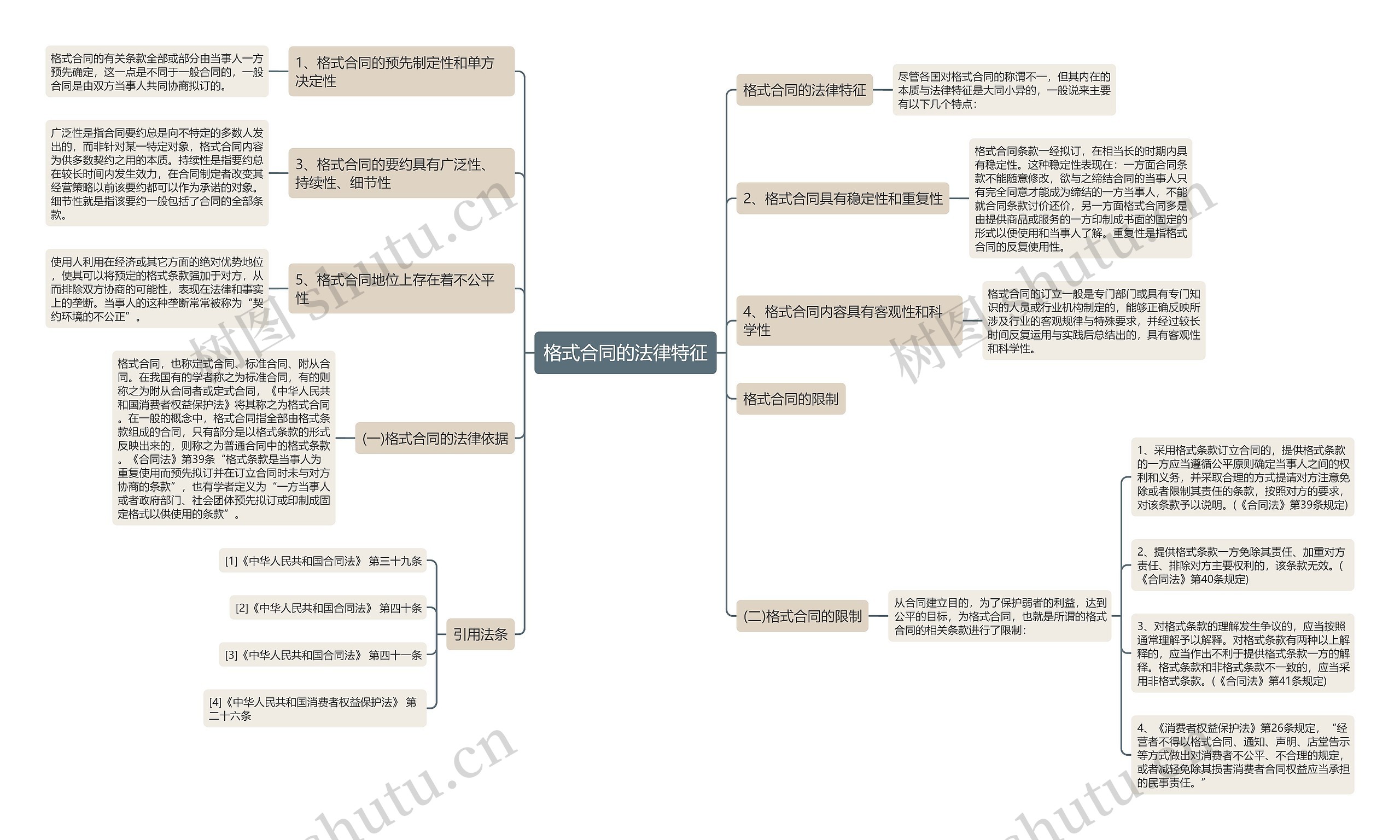 格式合同的法律特征 格式合同的法律特征