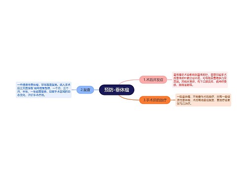 预防-垂体瘤
