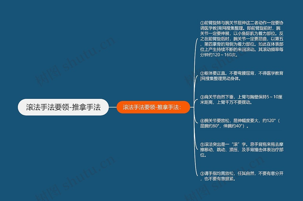 滚法手法要领-推拿手法思维导图_编号p6816099-TreeMind树图